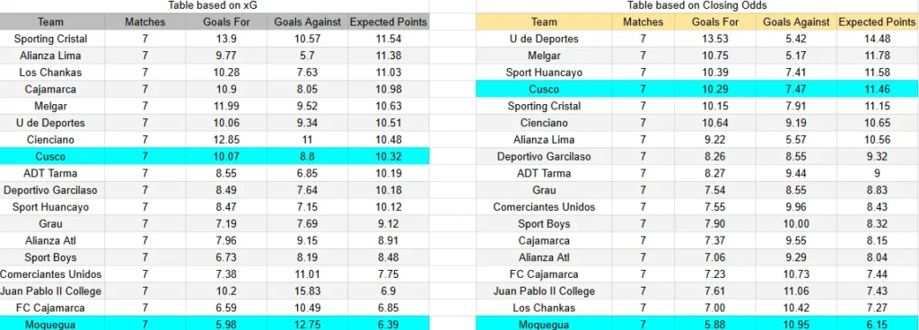 xG Deportivo Moquegua contra Cusco FC - Liga 1 Perú - 21 de marzo de 2026 (11:00h)