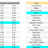 ApuestasBono USA | MLS | Toronto vs Columbus