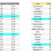 Apuestasbono Inglaterra | West Ham vs Bournemouth | Pronóstico Bournemouth DNB