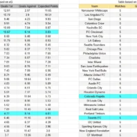 ApuestasBono Colombia | Atlético Nacional vs Cúcuta