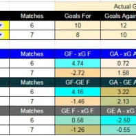 ApuestasBono Dinamarca | Superliga | FC Midtjylland vs Brøndby