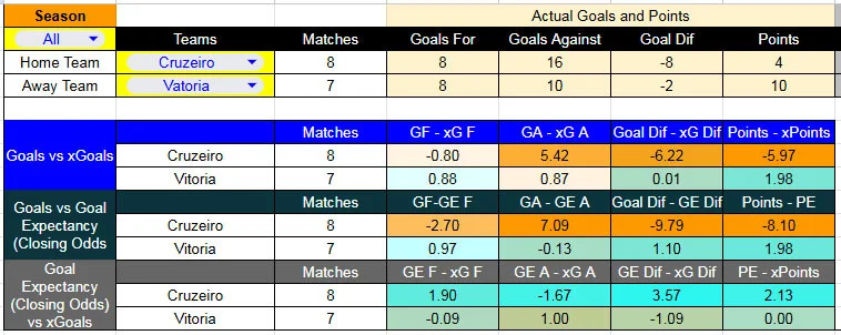 xG_ Cruz-Vitoria - Cruzeiro contra Vitória –Liga Brasil 2026– 1 de Abril (20:00 hora local)