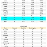 Inglaterra | Premier League | Sunderland vs Liverpool