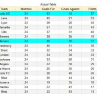 ApuestasBono Costa Rica | Primera División | Guadalupe vs Herediano