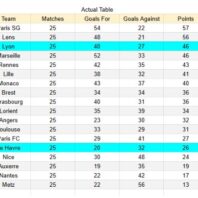 ApuestasBono Uruguay | Liga Uruguaya Apertura | Nacional vs Wanderers