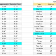 Leeds vs Nottingham Forest Inglaterra Premier League apuestasbono