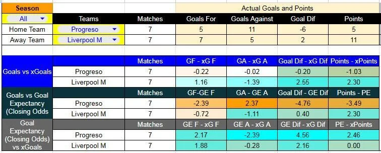 xg_Prog-Liverp - Progreso contra Liverpool