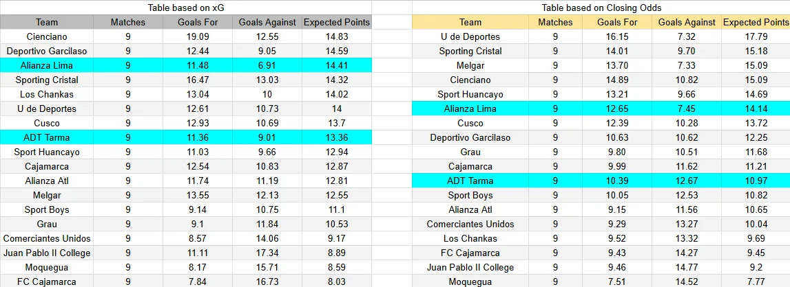 Tabla xG. ADT Tarma contra Alianza Lima