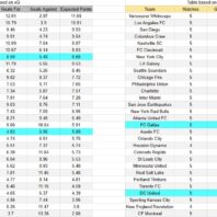 ApuestasBono Argentina | San Lorenzo vs Estudiantes