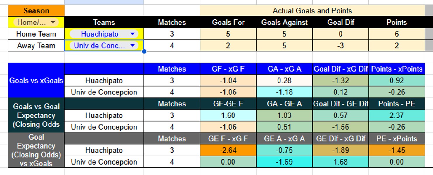 Tabla xG. Huachipato contra Universidad de Concepción