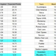 Apuestas Bono Mundial Colombia vs Uzbekistán