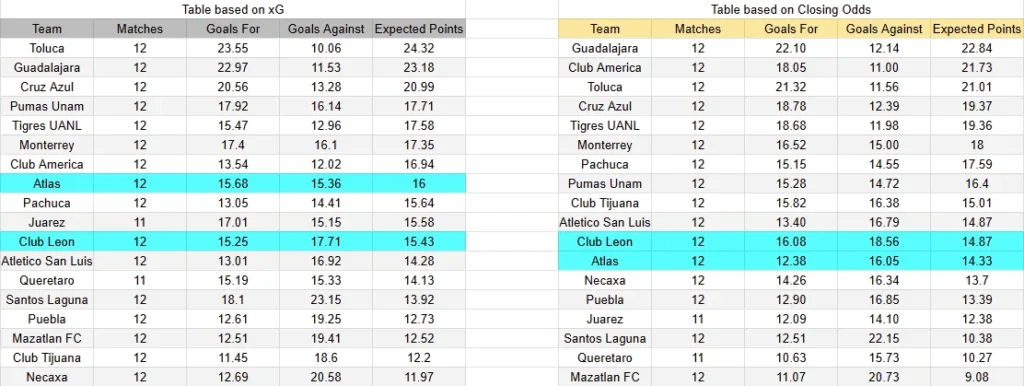 XGLeón contra Atlas- Torneo Liga MX Primera División- 04 de Abril (19:00 hora local)