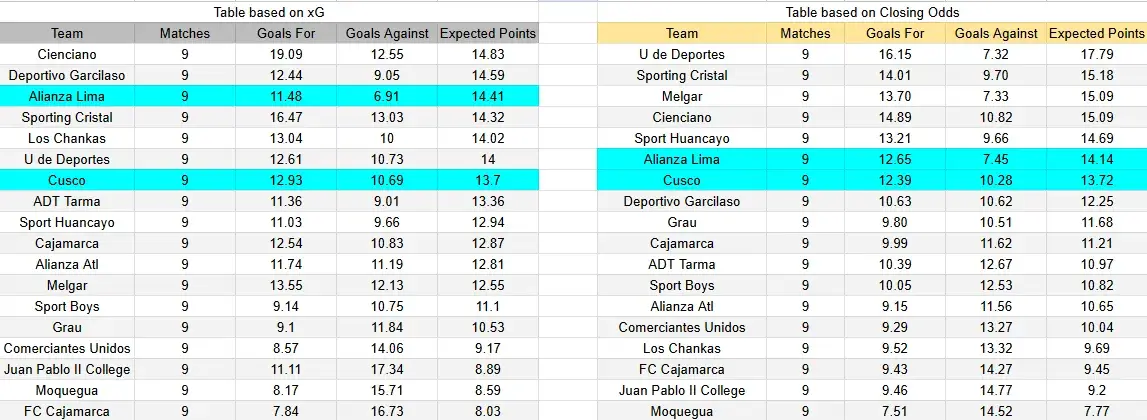 Tabla xG. Alianza Lima contra Cusco FC