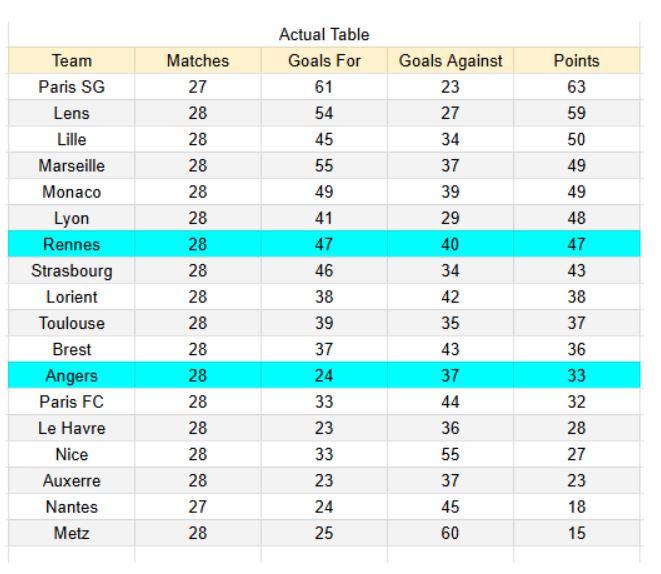 xGoals y análisis - Rennes vs Angers- Ligue 1 11.04.2026 -