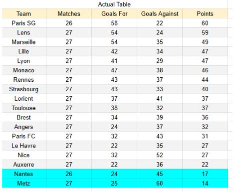 xGoles y expectativas de gol - Metz vs Nantes - Ligue 1 05.04.2026 -