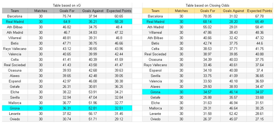 xGoles y expectativas de gol - Real Madrid vs Girona – La Liga, 10.04.2026