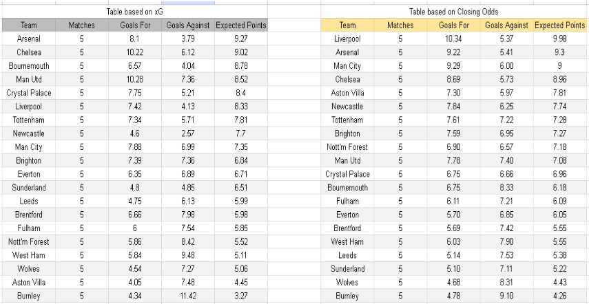Tabla goles Palaces Liverpool
