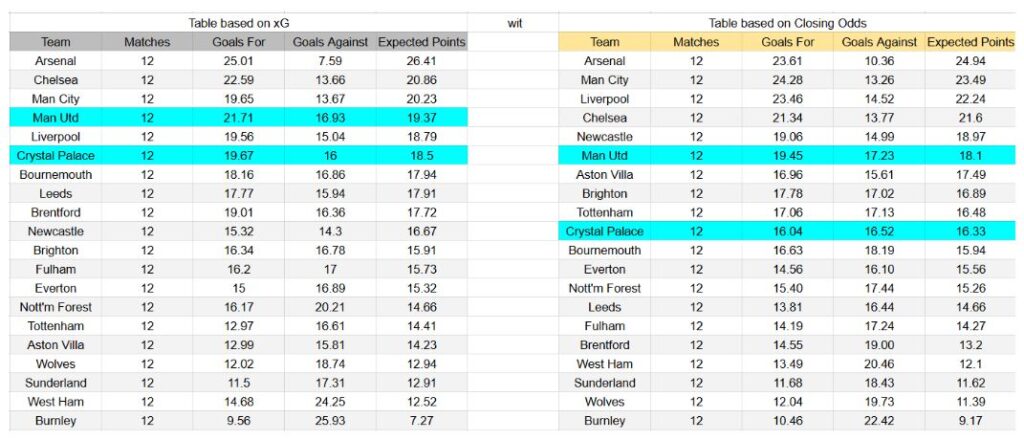 Crystal Palace vs Manchester United – Premier League, 30-11-2025 1