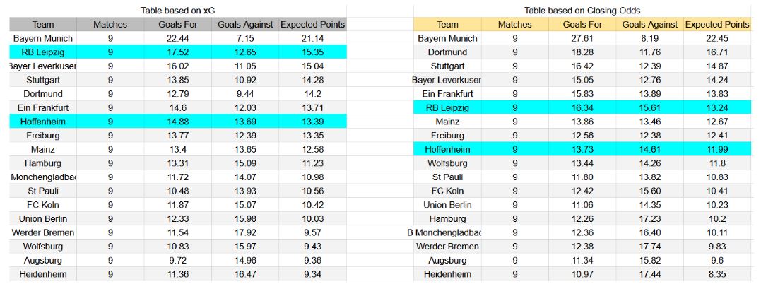 Forma reciente y datos de xG – Hoffenheim contra RB Leipzig Hoffenheim contra RB Leipzig – Bundesliga, 8 de noviembre de 2025, 15.30 CET