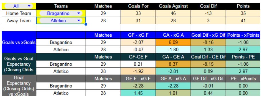 Forma reciente y métricas XG de RB Bragantino contra Atlético Mineiro