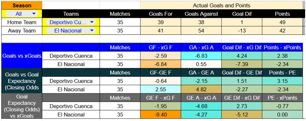 Forma reciente y métricas de Deportivo Cuenca contra El Nacional SC