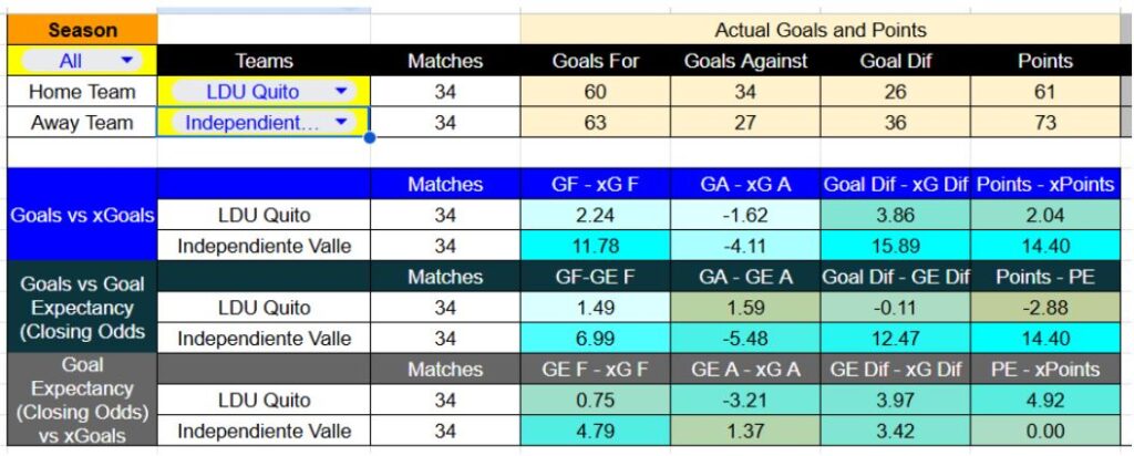 Forma reciente y métricas de Liga de Quito contra Independiente del Valle