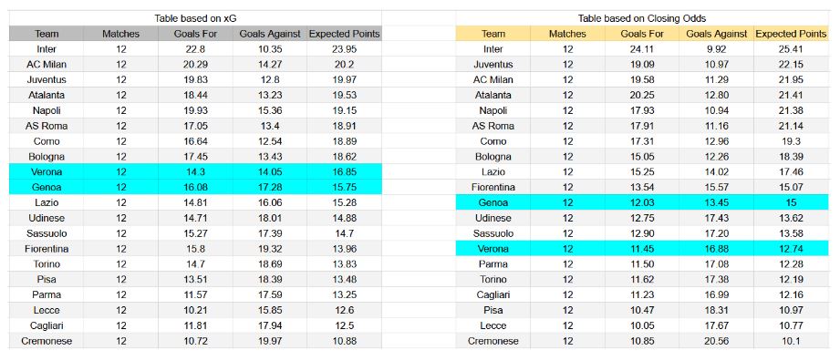 Génova contra Hellas Verona - Serie A, 29 de noviembre de 2025