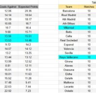 Redacción ApuestasBono Chile