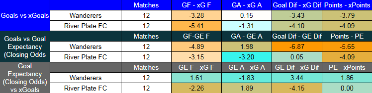 Tabla xG Wanderers contra River Plate