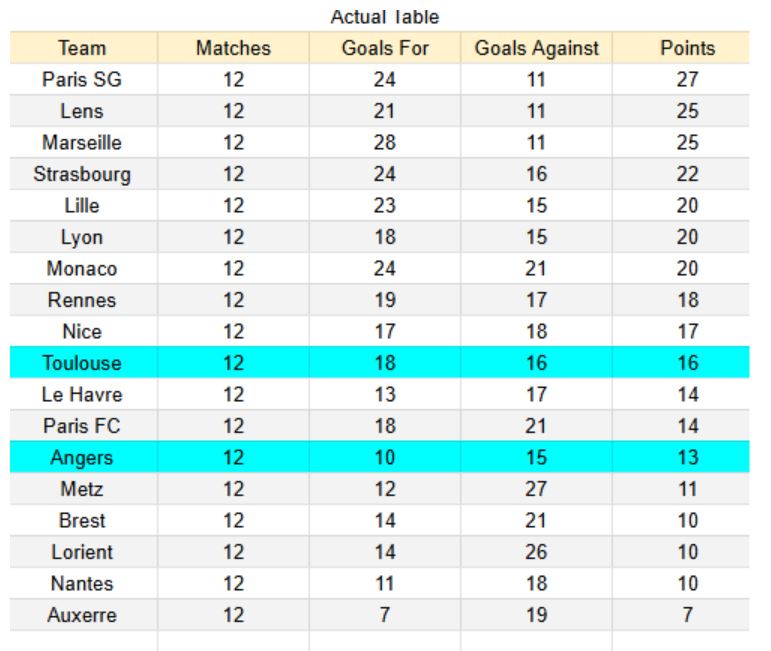 xGoals y Tablas de Expectativa de Gol – Insights 1