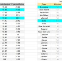 ApuestasBono – Equipo de Previas