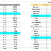 Valencia contra Levante