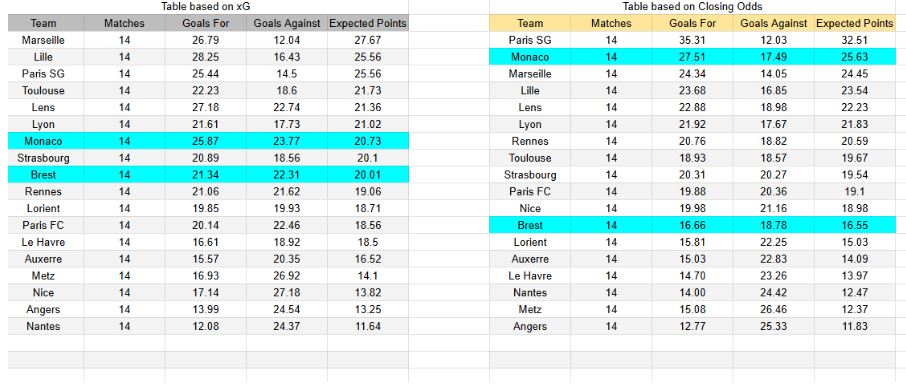 Forma reciente Brest vs Mónaco