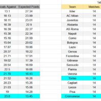 ApuestasBono – Equipo de ApuestasBono Brasil