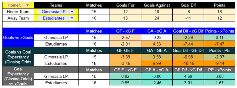 Racing contra Estudiantes se enfrentarán este sábado 13 de diciembre - Forma reciente y métricas XG