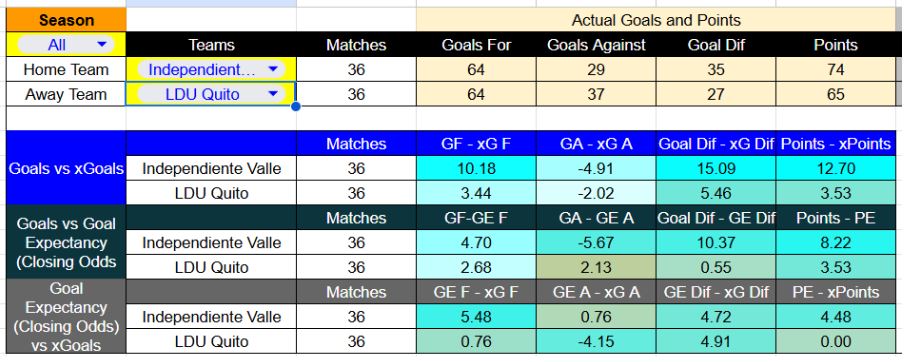 Resultados recientes y estadísticas xG de Independiente del Valle contra Liga Universitaria de Quito