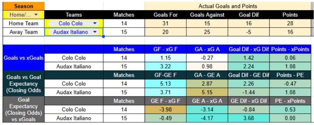 Resultados recientes y expectativa de goles en Colo-Colo contra Audax Italiano