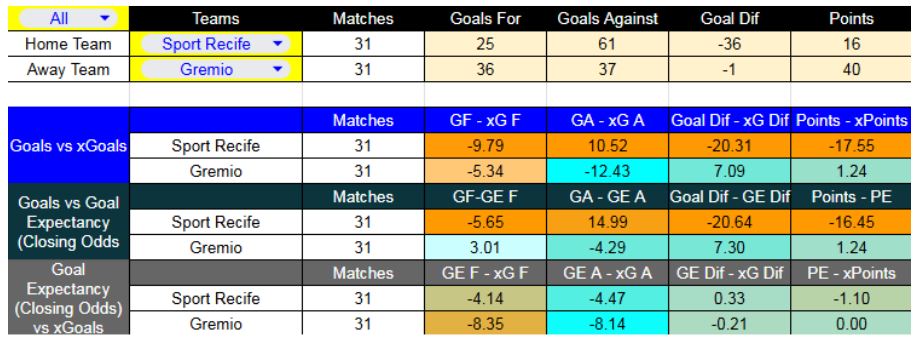 Sport Recife contra Grêmio se medirán el 7 de diciembre - Forma reciente y métricas XG