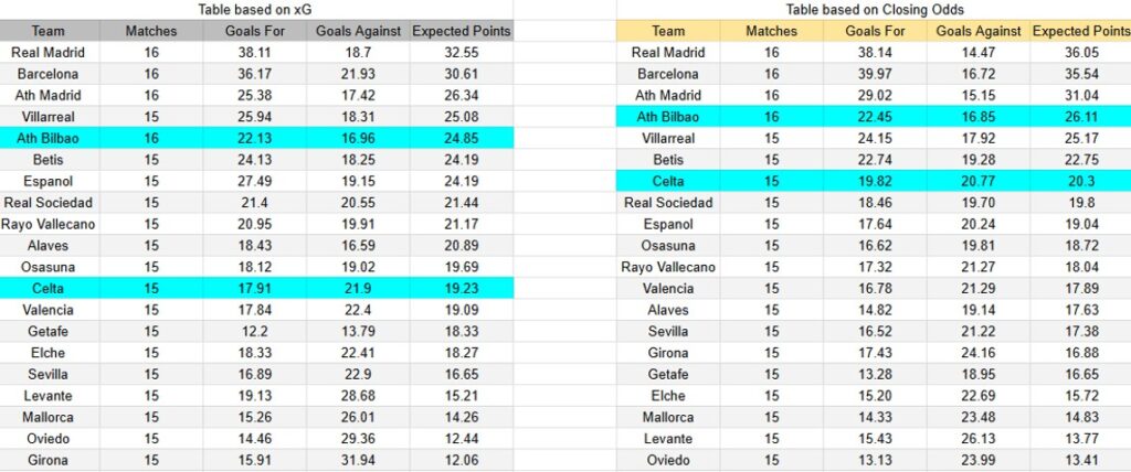 Celta contra Athletic Club.