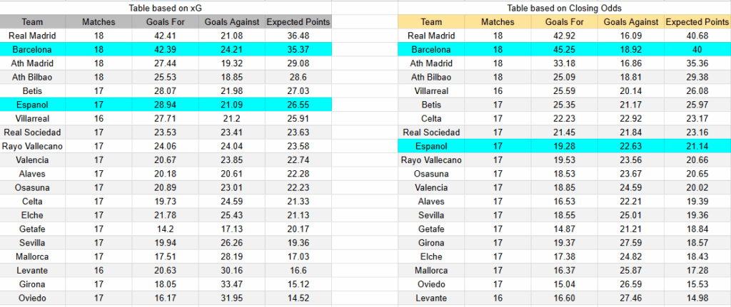 Tabla xG. Espanyol contra Barcelona