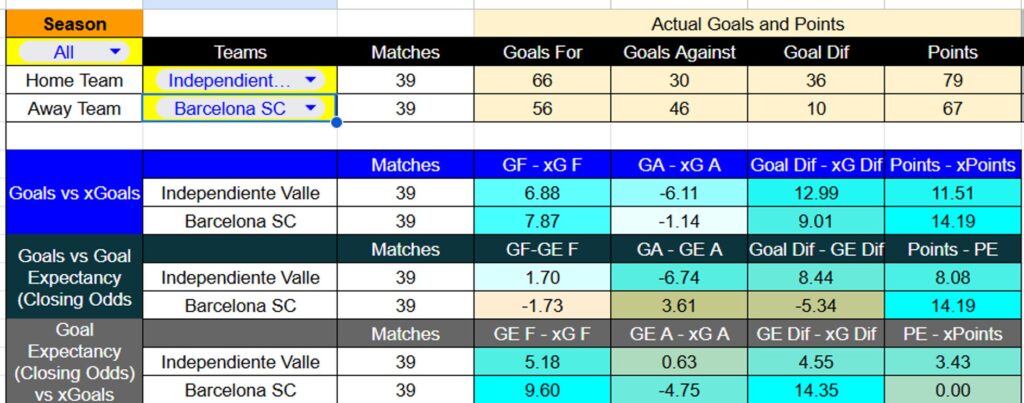 Tabla Independiente del Valle contra Barcelona SC