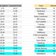 ApuestasBono – Equipo de ApuestasBono Inglaterra