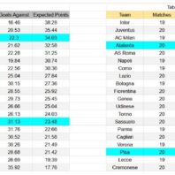 Equipo de Análisis – Liga MX