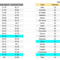 ApuestasBono – Equipo de ApuestasBono Inglaterra