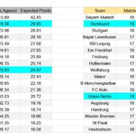 ApuestasBono - Equipo de ApuestasBono Alemania