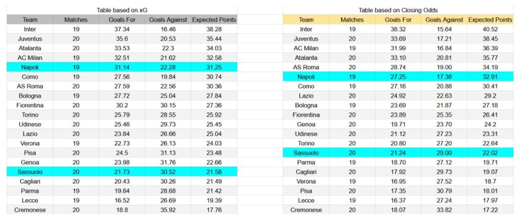 Forma reciente y análisis xG Napoli contra Sassuolo