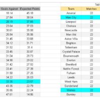 ApuestasBono - Equipo de ApuestasBono Inglaterra