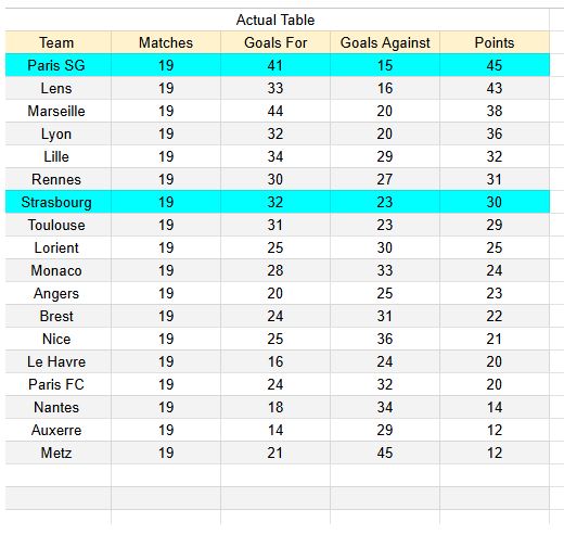 Strasbourg vs PSG - Ligue 1 01.02.2026 - Tablas de xG y análisis de expectativa de goles 1