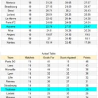 Instituto vs Lanús – Argentina Liga Profesional | Gana Lanús HA 0.0 | apuestasbono