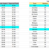 ApuestasBono – Equipo de ApuestasBono Inglaterra